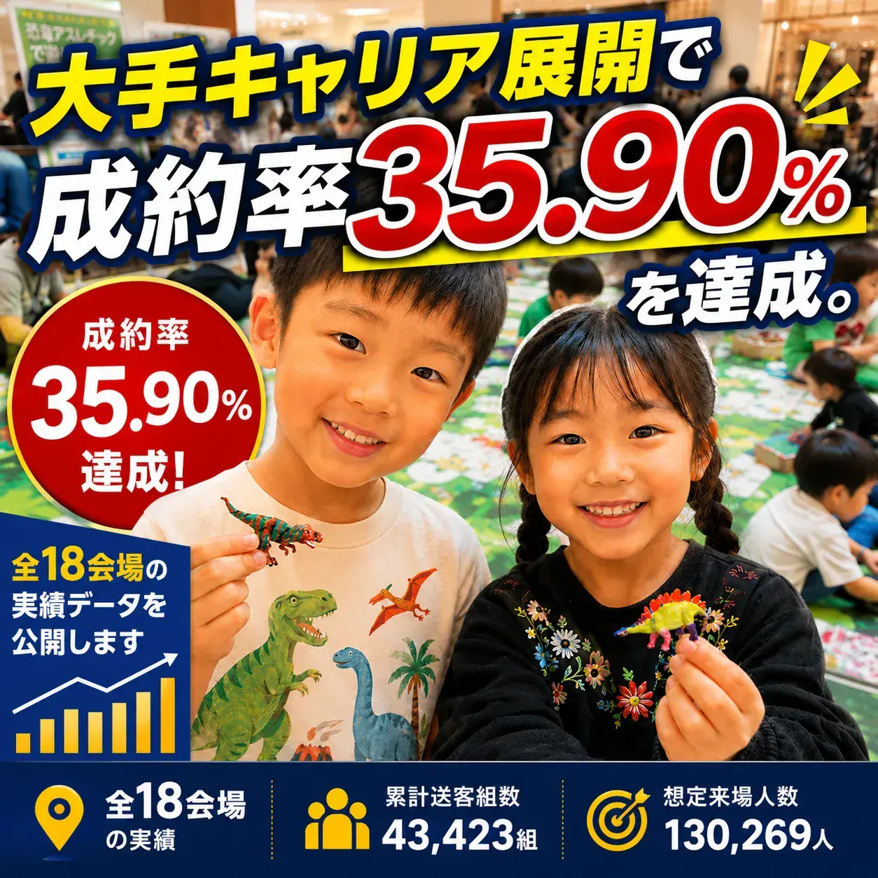 大手キャリア展開で成約率35.90%を達成。全18会場の実績データを公開します