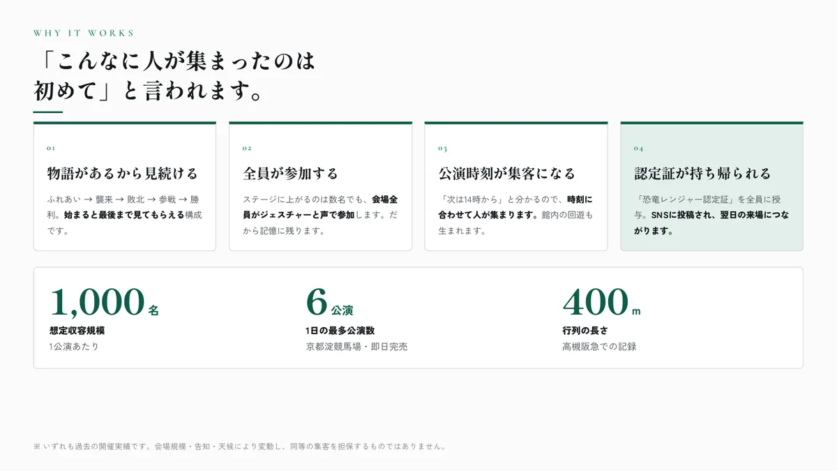P.03 「こんなに人が集まったのは初めて」と言われます
