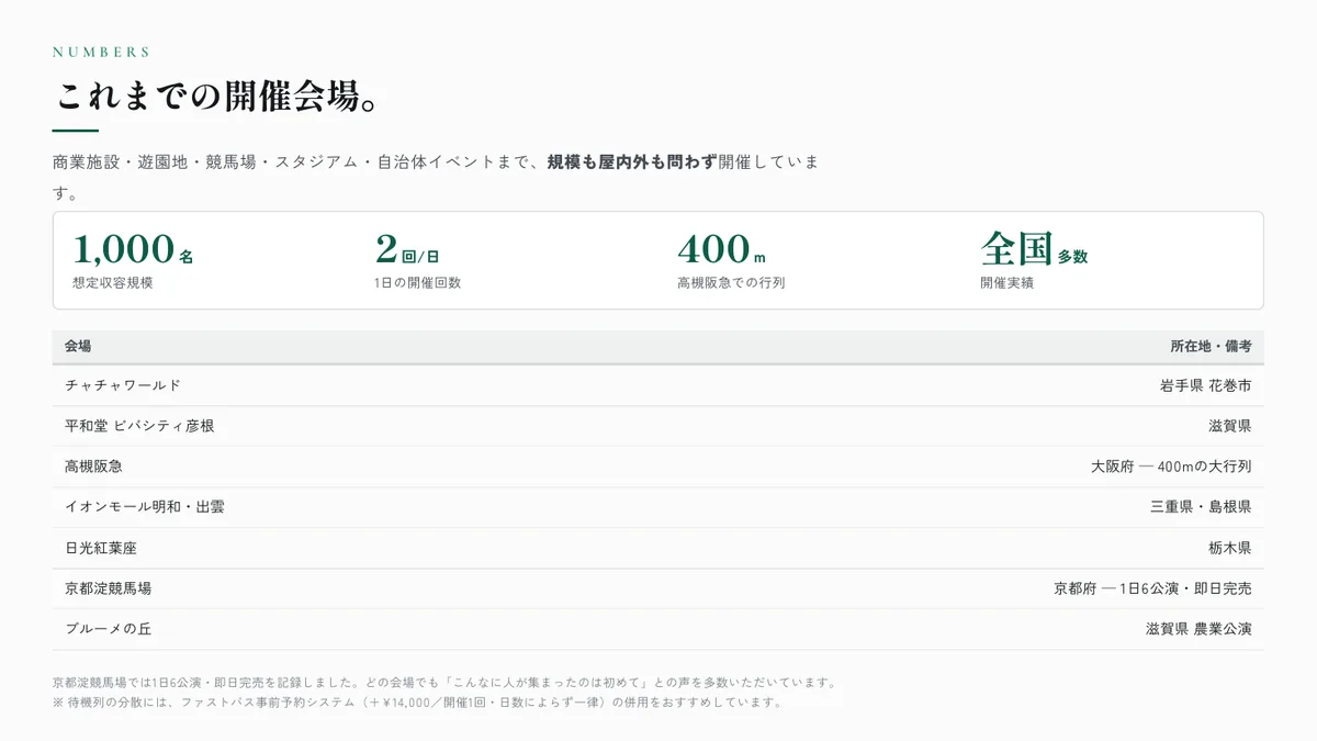 P.06 これまでの開催会場