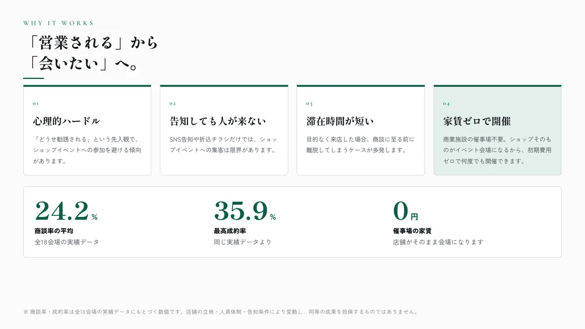 P.03 「営業される」から「会いたい」へ