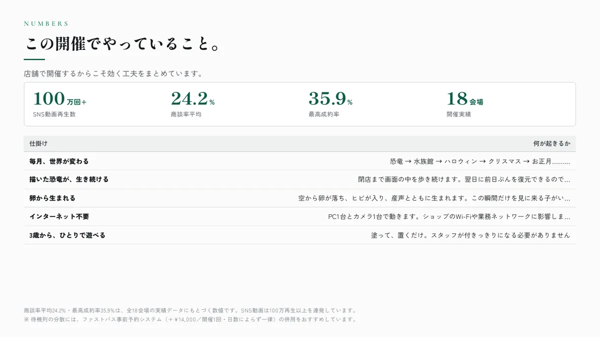 P.06 この開催でやっていること