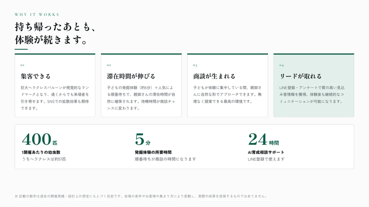 P.03　持ち帰ったあとも、体験が続きます
