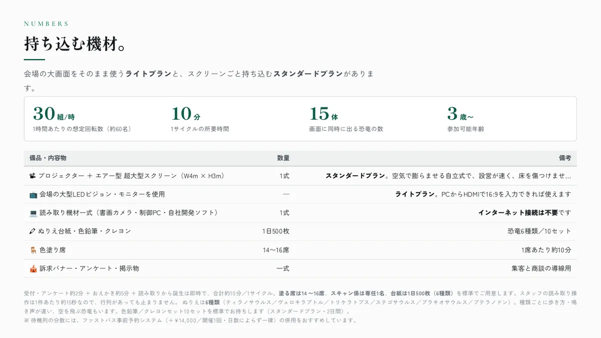 P.06 持ち込む機材