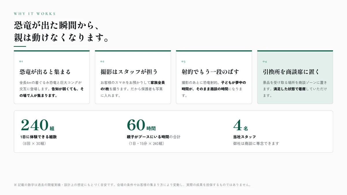 P.03 恐竜が出た瞬間から、親は動けなくなります