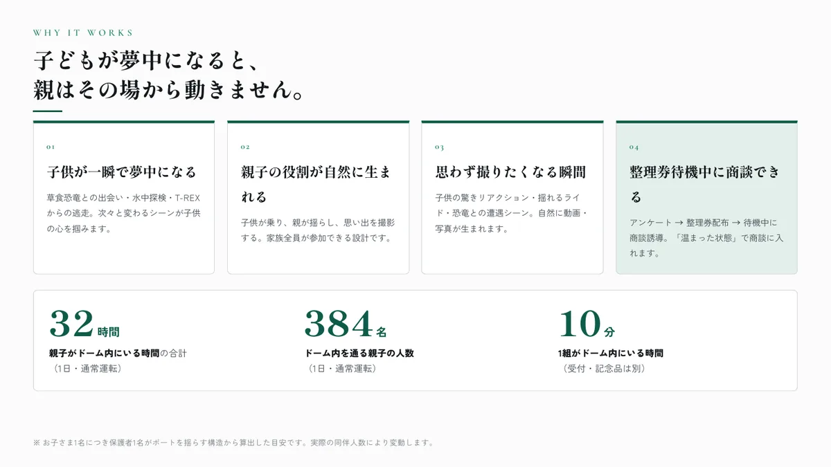 P.03　子どもが夢中になると、親はその場から動きません