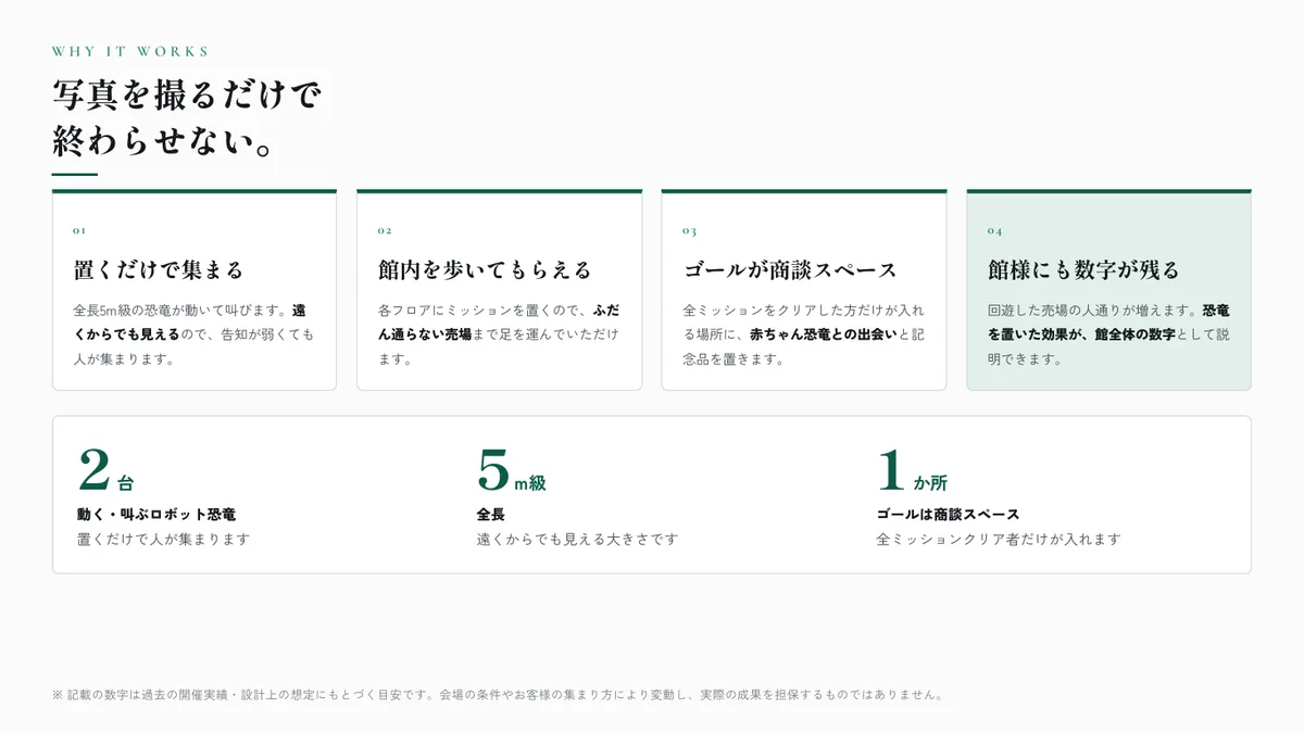 P.03　写真を撮るだけで終わらせない
