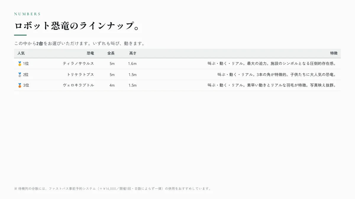 P.06　ロボット恐竜のラインナップ