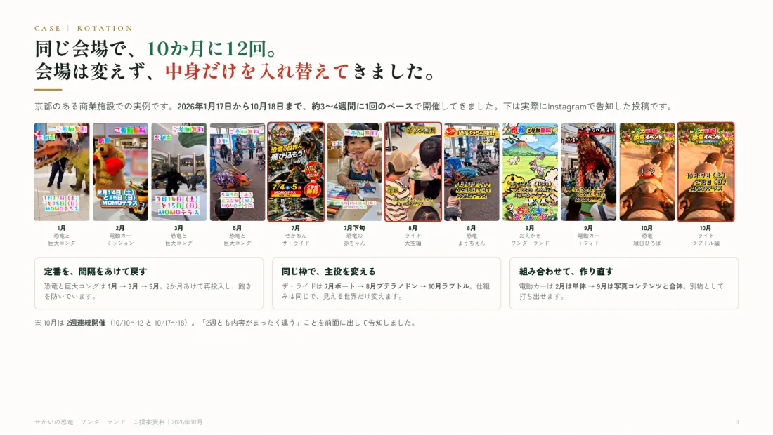 P.09 同じ会場で10か月12回。入れ替えの流れ