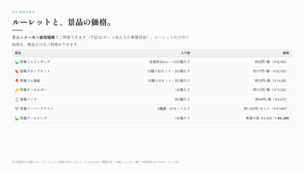 P.06　ルーレットと、景品の価格