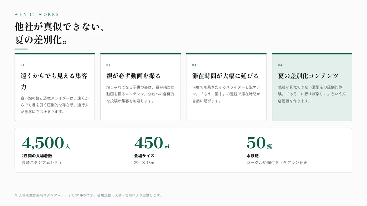 P.03　他社が真似できない、夏の差別化