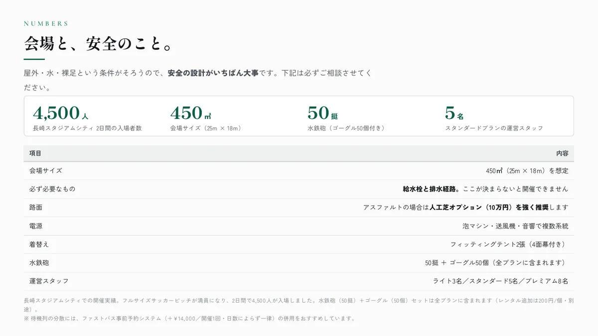 P.06　会場と、安全のこと