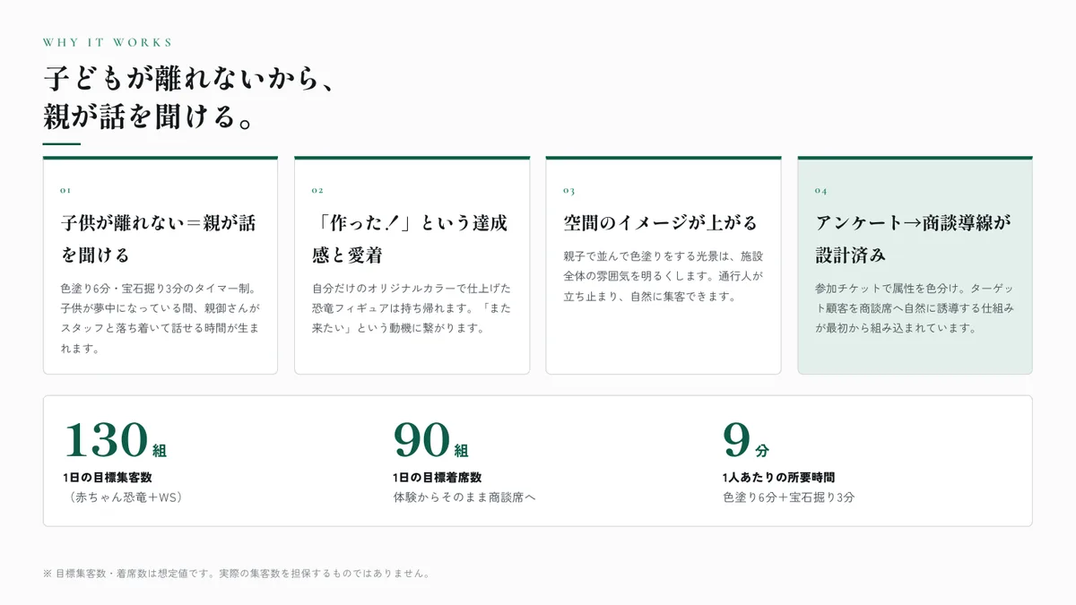 P.03　子どもが離れないから、親が話を聞ける
